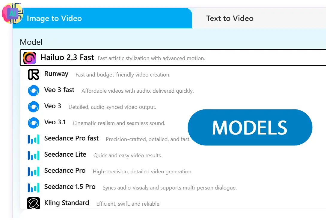 Escolha o Melhor Modelo.