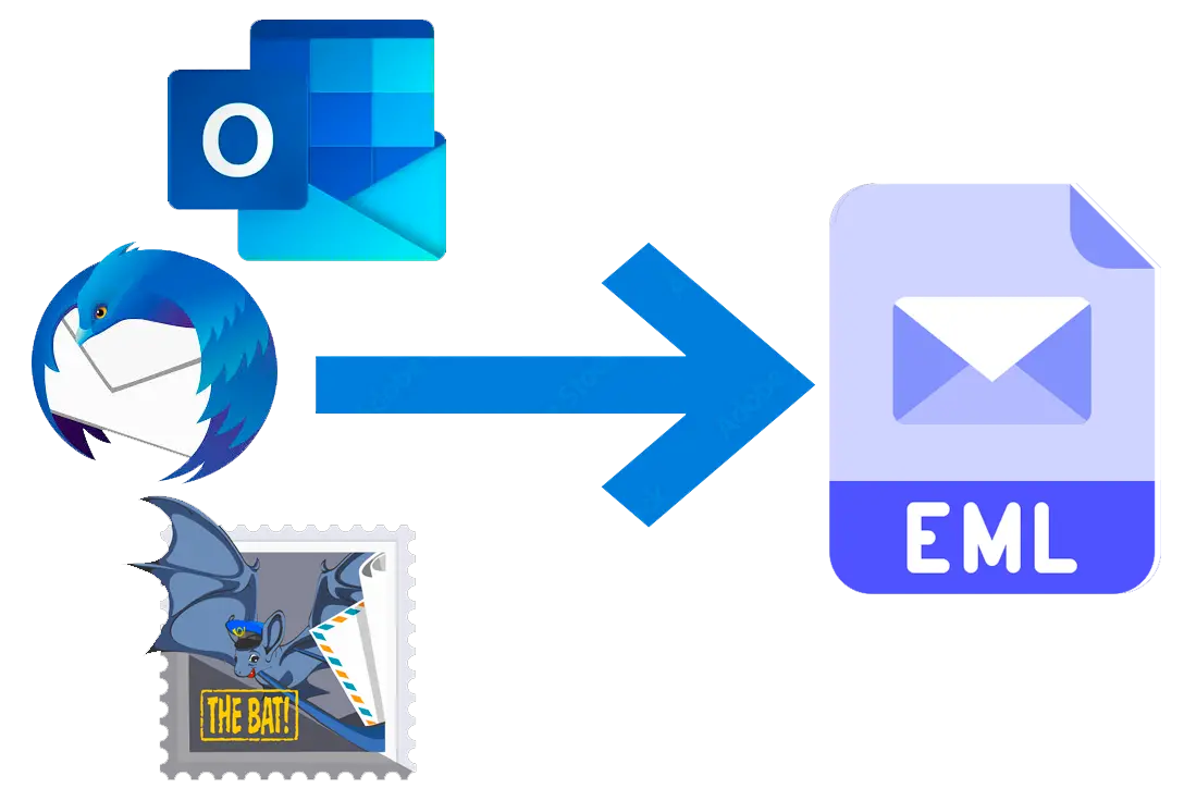 Exportar .EML do Outlook ou Thunderbird.
